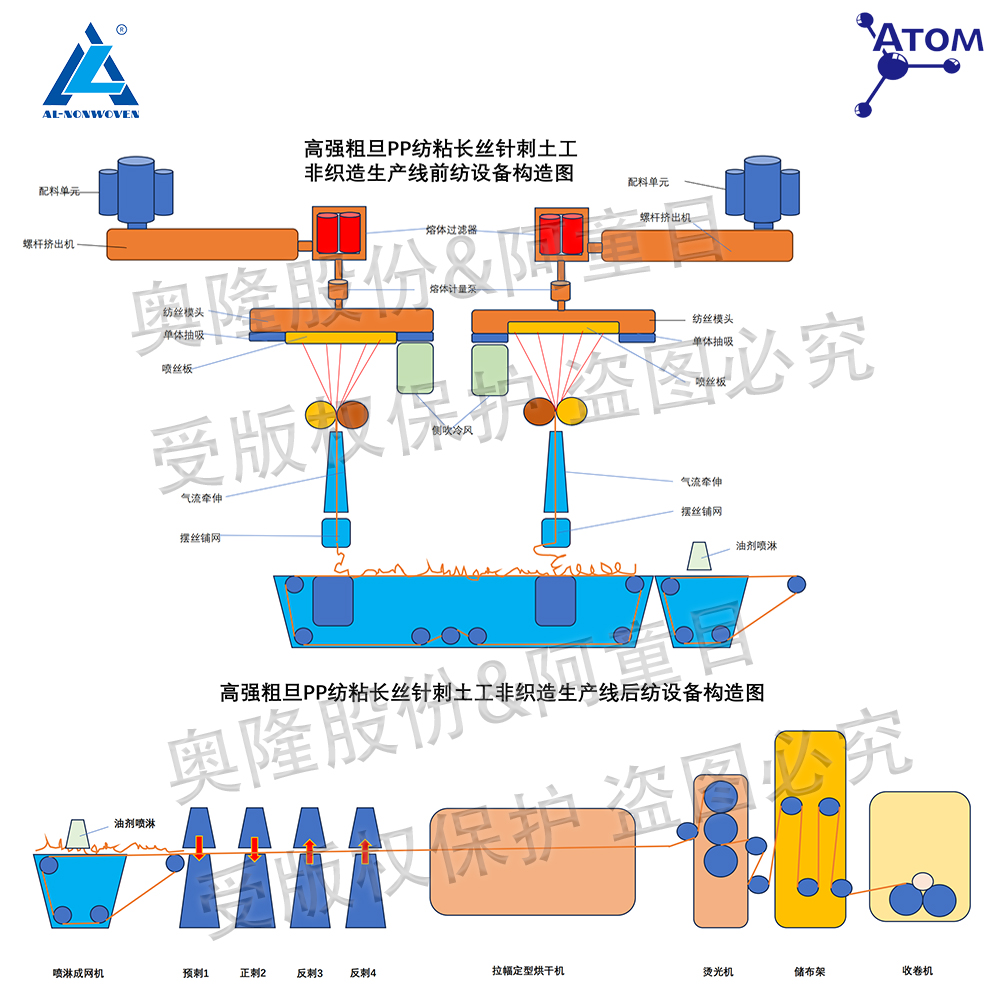 纺粘针刺土工布设备图