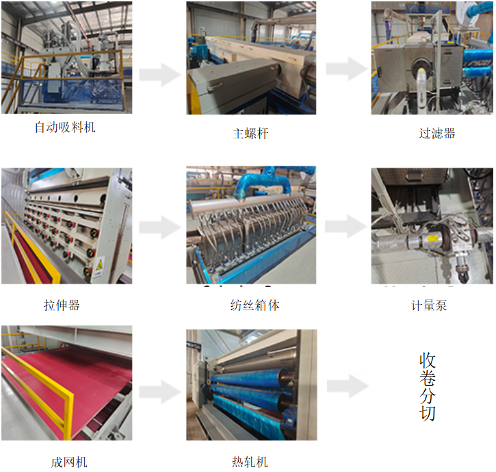  3.2米 三模头SSS纺粘无纺布生产线